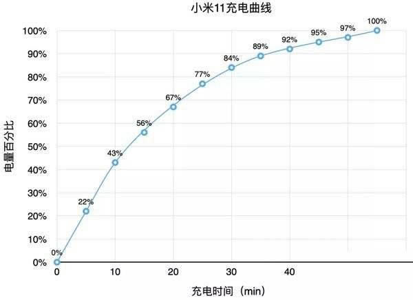 小米civi和小米11区别是什么 小米civi和小米11对比评测_手机评测_手机学院_本站