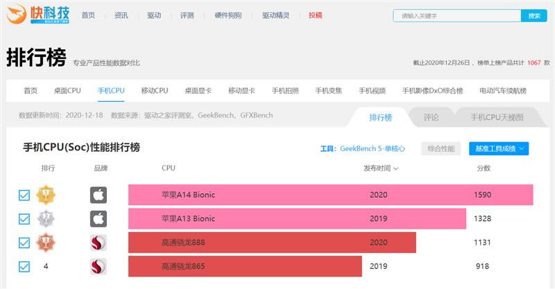 小米11值得入手吗 小米11手机全方位评测_手机评测_手机学院_本站