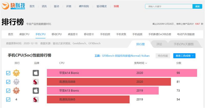小米11值得入手吗 小米11手机全方位评测_手机评测_手机学院_本站
