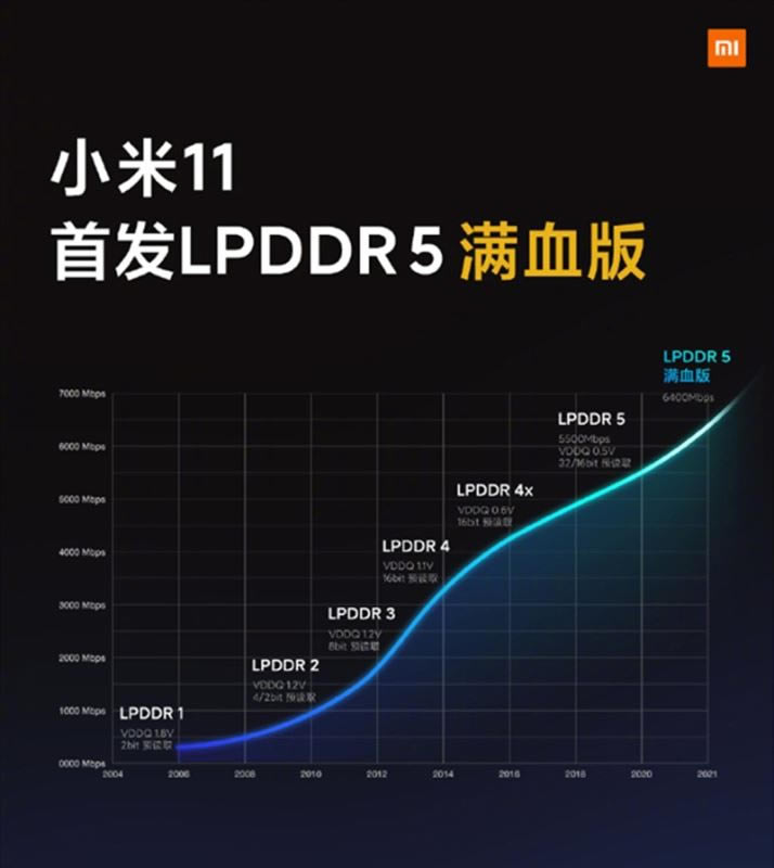 小米11值得入手吗 小米11手机全方位评测_手机评测_手机学院_本站