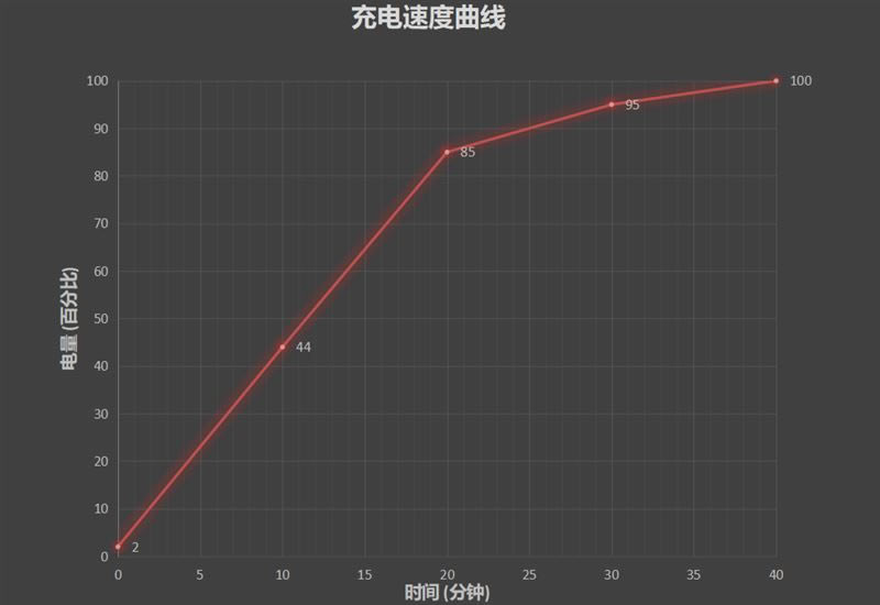 小米11值得入手吗 小米11手机全方位评测_手机评测_手机学院_本站