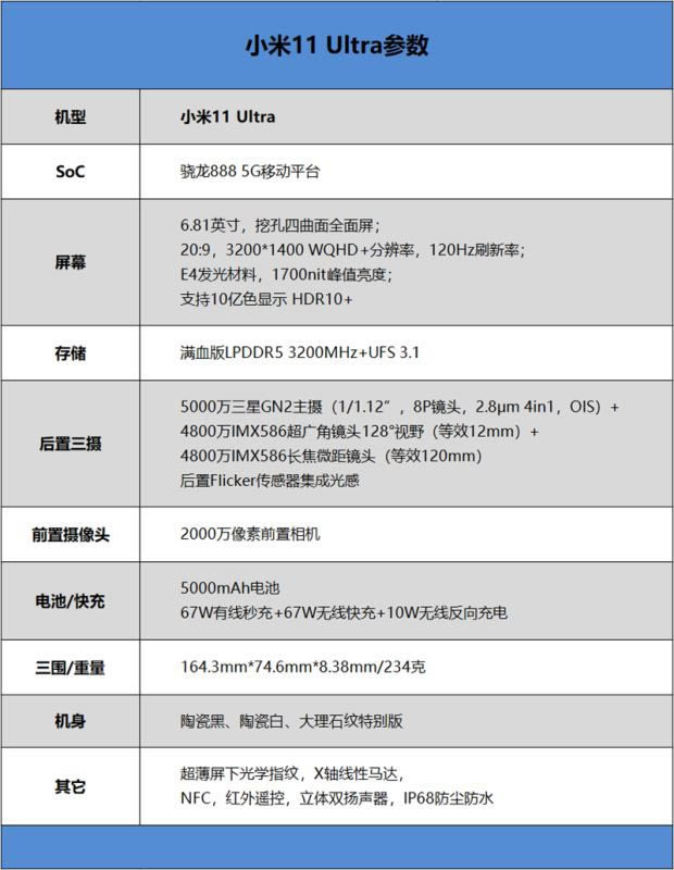 小米11Ultra值得入手吗 小米11Ultra手机全方位评测_手机评测_手机学院_本站
