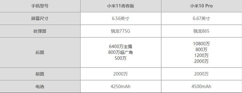 小米11青春版与10Pro哪个好-小米11青春版与10Pro哪个更值得买