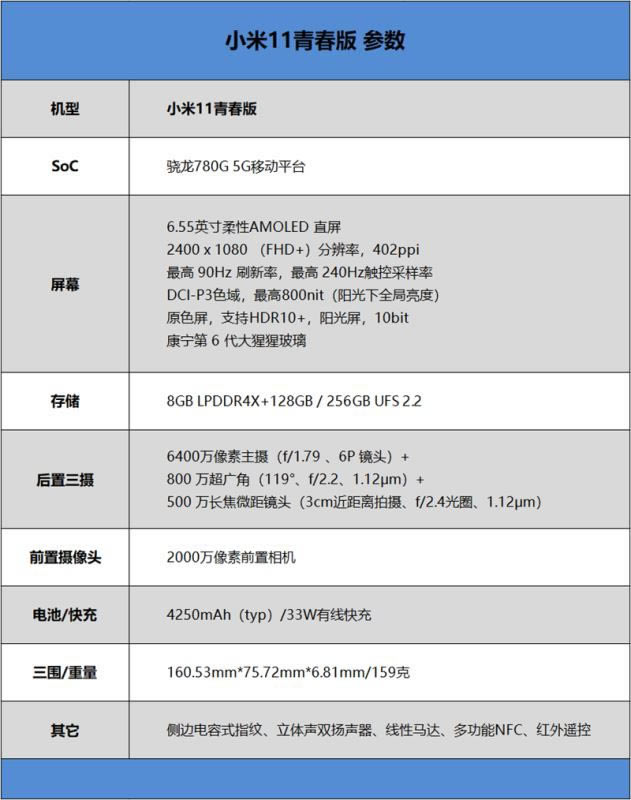 小米11青春版值不值得买 小米11青春版手机详细评测_手机评测_手机学院_本站