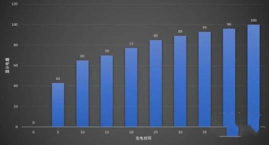 小米11支不支持无线充电 小米11有无线充电吗_安卓手机_手机学院_本站