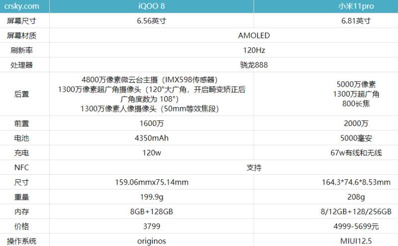 iqoo8和小米11pro哪款好 iqoo8和小米11pro区别对比_手机评测_手机学院_本站