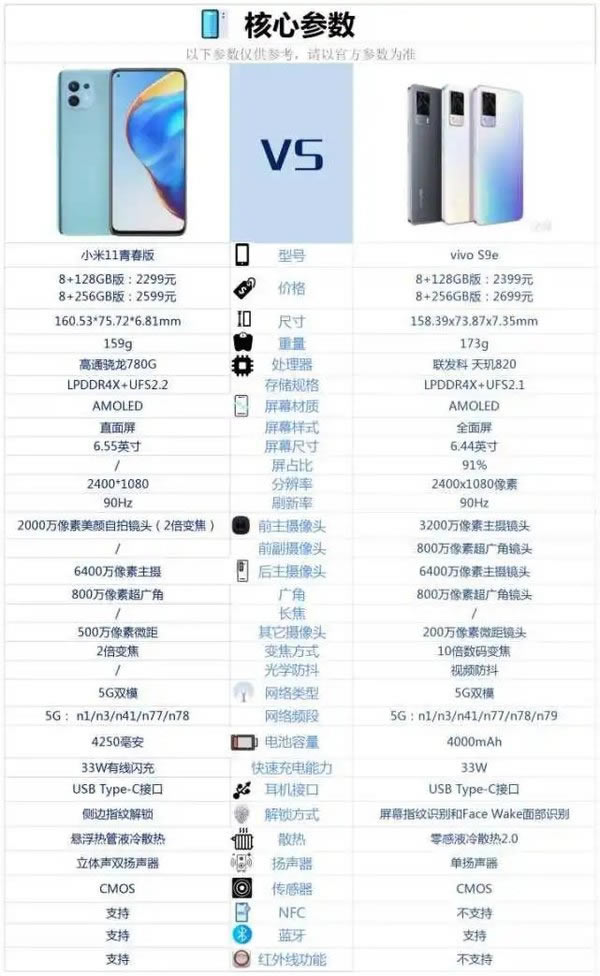 小米11青春版和VIVOs9e哪个好-参数配置对比
