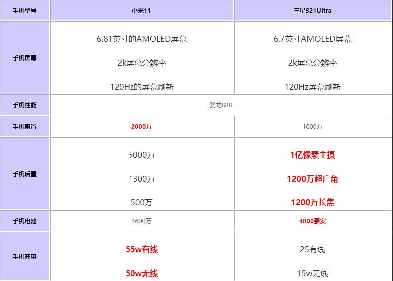 小米11对比三星S21Ultra哪个值得买?_手机评测_手机学院_本站