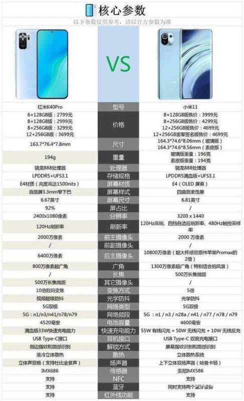 redmi k40pro和小米11哪款好 redmi k40pro和小米11区别对比_手机评测_本站