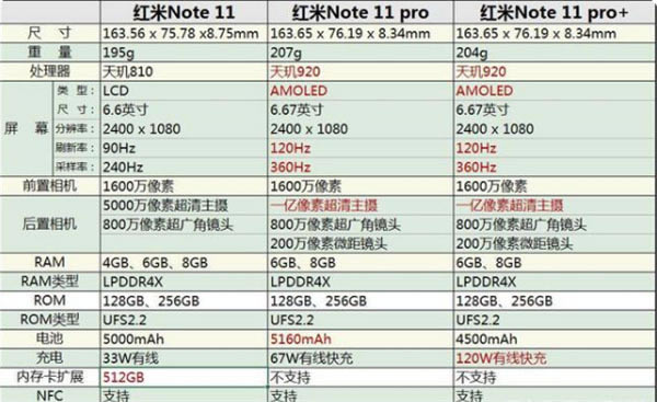 小米note11与红米note11pro哪一个好 小米note11与红米note11pro对比评测