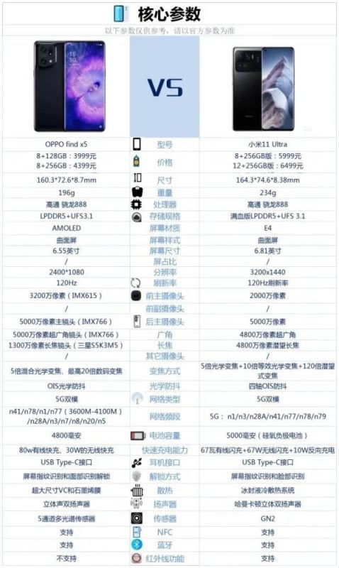 oppofindx5和小米11ultra哪个好-oppofindx5和小米11ultra参数对比