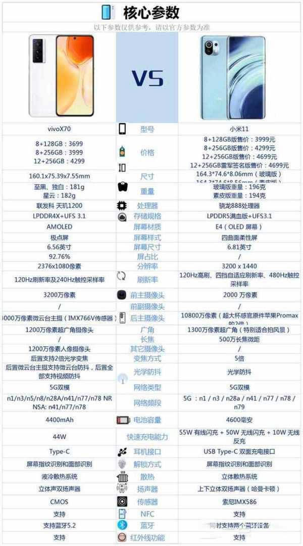 vivox70对比小米11哪个好?vivox70对比小米11评测_手机评测_手机学院_本站