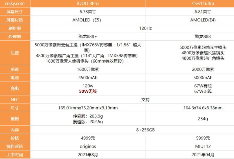 iqoo8Pro和小米11ultra哪款值得入手?_手机评测_手机学院_本站