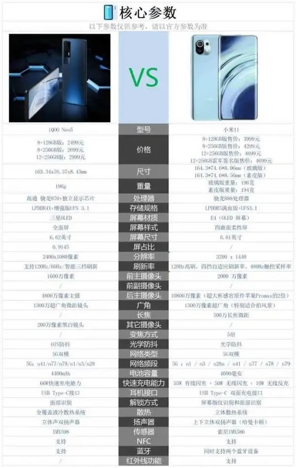 小米11和iqooneo5参数对比-小米11和iqooneo5哪个值得买