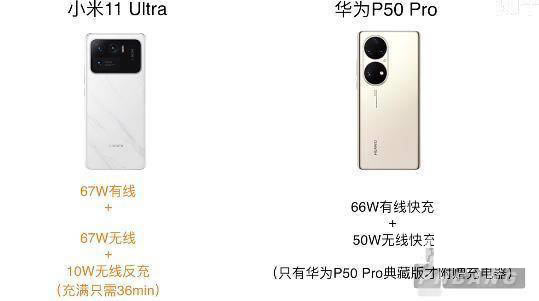 华为p50和小米11ultra哪个好 华为p50和小米11ultra区别对比_手机评测_手机学院_本站