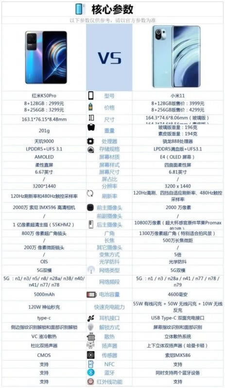 红米K50Pro和小米11哪个好-红米K50Pro和小米11参数对比