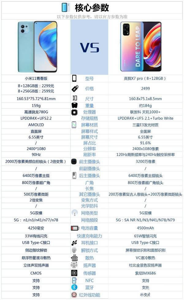 小米11青春版和真我X7pro怎么选 小米11青春版和真我X7pro区别对比_手机评测_手机学院_本站