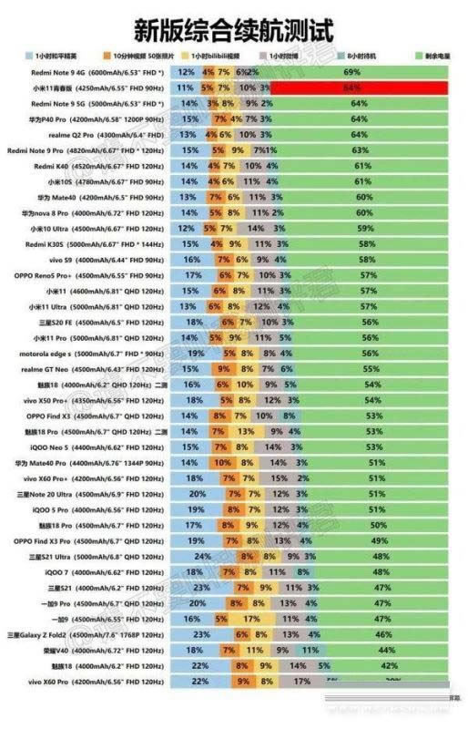 小米11青春活力版电池耐用吗 小米11青春活力版续航怎么样_手机评测_手机学院_本站