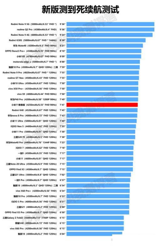 小米11青春活力版电池耐用吗 小米11青春活力版续航怎么样_手机评测_手机学院_本站