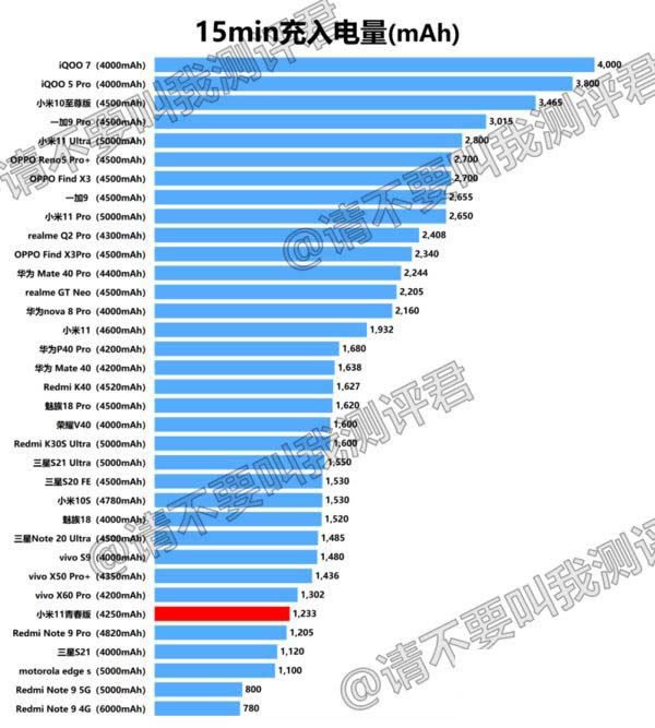 小米11青春活力版电池耐用吗 小米11青春活力版续航怎么样_手机评测_手机学院_本站