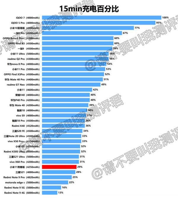 小米11青春活力版电池耐用吗 小米11青春活力版续航怎么样_手机评测_手机学院_本站