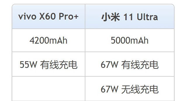 vivoX60Pro+与小米11Ultra哪个好 vivoX60Pro+与小米11Ultra对比介绍_手机评测_手机学院_本站