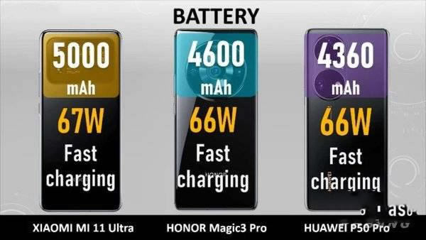 华为P50Pro、荣耀Magic3Pro和小米11Ultra哪款值得入手?_手机评测_手机学院_本站