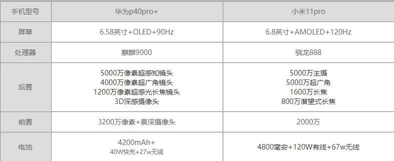 小米11pro和华为p40pro+区别-参数对比哪个更好