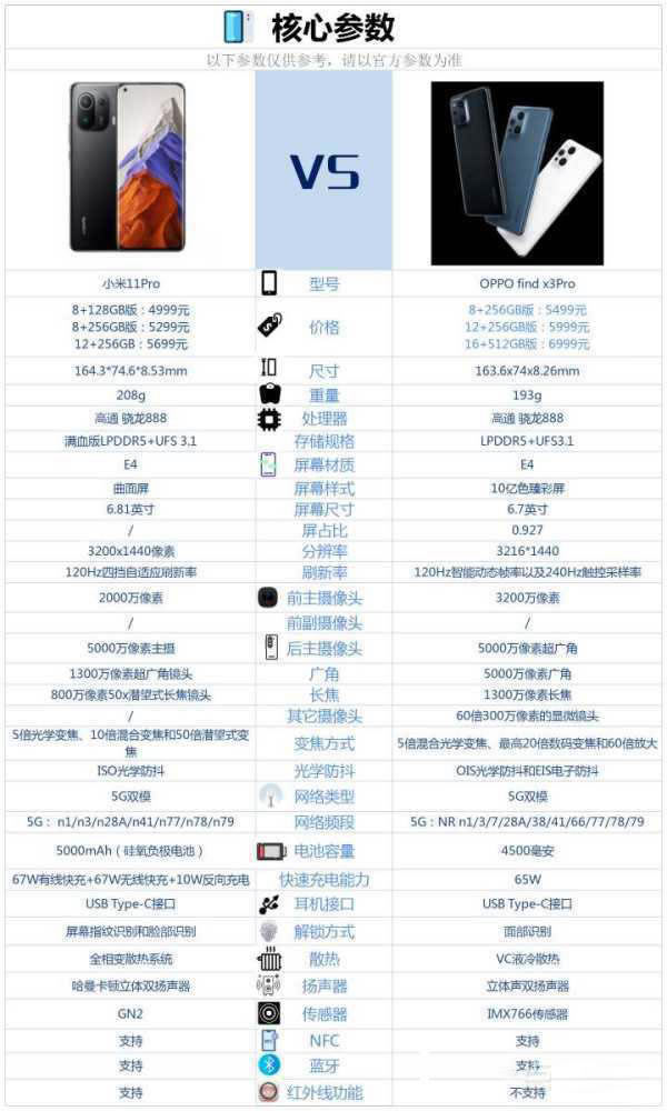 小米11pro对比oppofindx3pro哪个好_手机评测_手机学院_本站