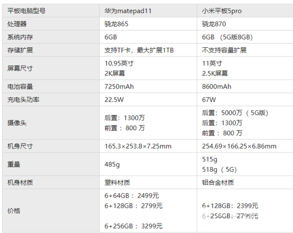 С��ƽ��5pro�ͻ�Ϊmatepad11�Ա�-��������