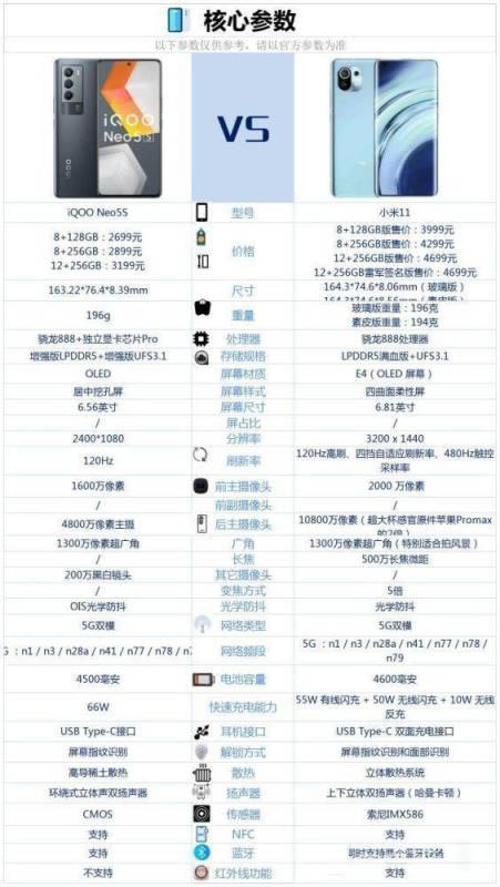 С11Աiqooneo5sĸֵ С11Աiqooneo5s_ֻ_ֻѧԺ_վ