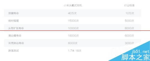 小米头戴式耳机有哪些功能?_硬件综合_硬件教程_本站