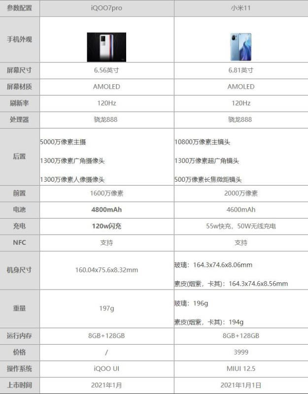 iQOO7proС11Ա-iQOO7proС11ĸ