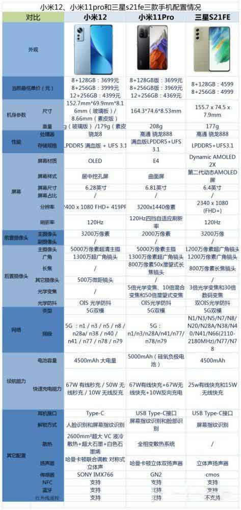 小米12、小米11pro与三星s21对比哪一个好 三款手机对比评测