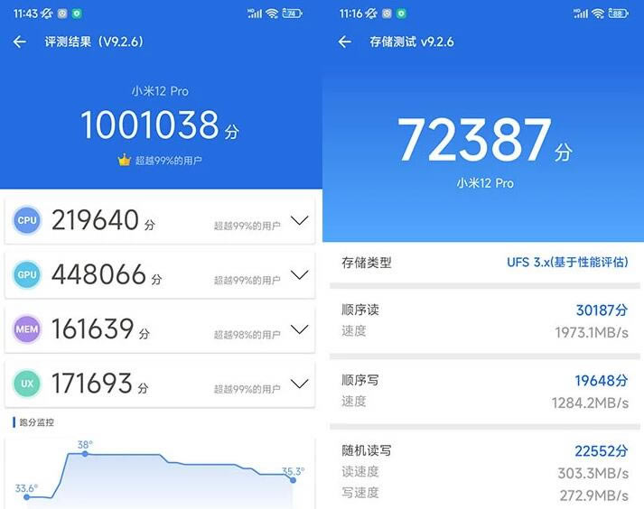 小米12Pro跑分怎么?小米12Pro安兔兔跑分详细介绍