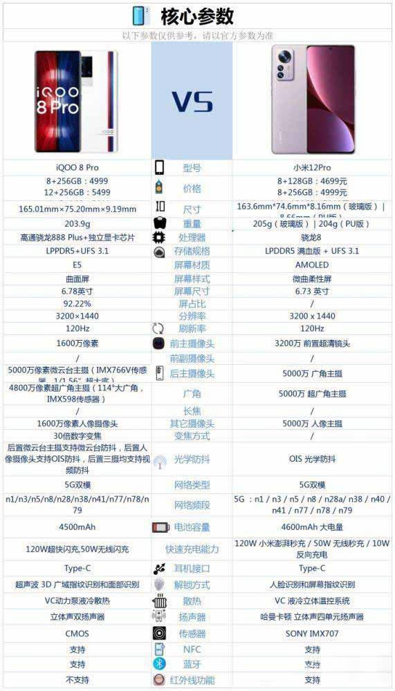小米12pro对比iqoo8pro哪个值得入手_手机评测_手机学院_本站