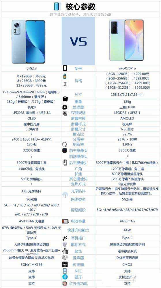 小米12和vivox70pro哪个更好 小米12和vivox70pro区别对比_手机评测_手机学院_本站