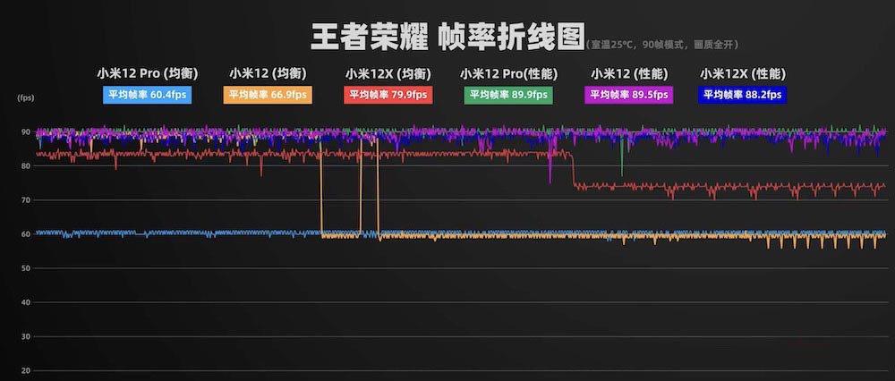 小米12x玩游戏怎么样?小米12x游戏体验评测_安卓手机_手机学院_本站