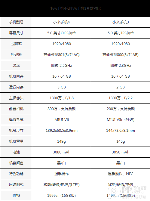 小米4与小米3区别有哪一些?哪一个好?