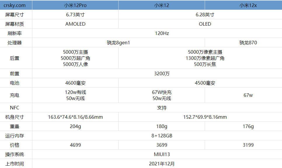 小米12系列三款新机 哪款最值得买?