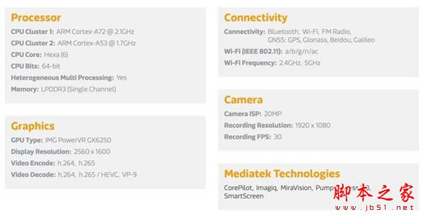 小米平板3值得买吗?小米平板3全面优缺点深度评测图解