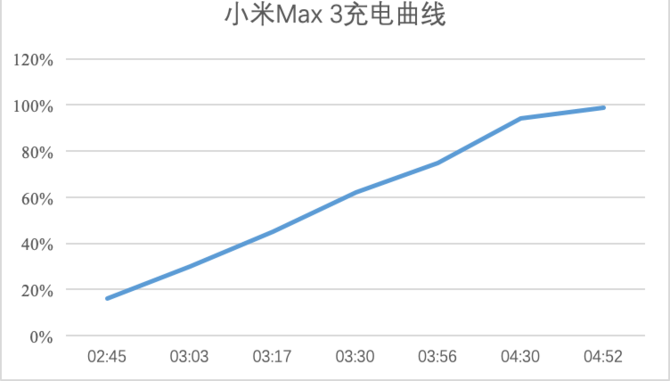 小米max3值得入手吗 小米max3全面详细评测_手机评测_手机学院_本站