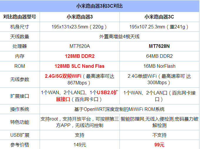 С��·����3��3C�ĸ��ã�С��·����3��3C����Բ���ϸ����_·����_����_��վ