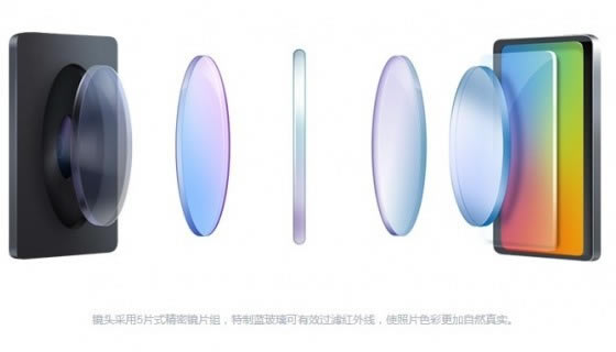 摄像头光圈原理图解
