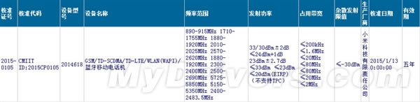 小米神秘新机现身:你猜它是啥?