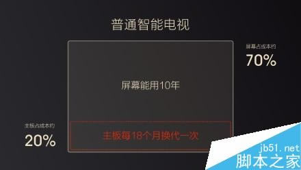 小米电视3怎么样?好不好?详细介绍