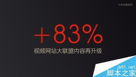 小米电视3怎么样?好不好?详细介绍