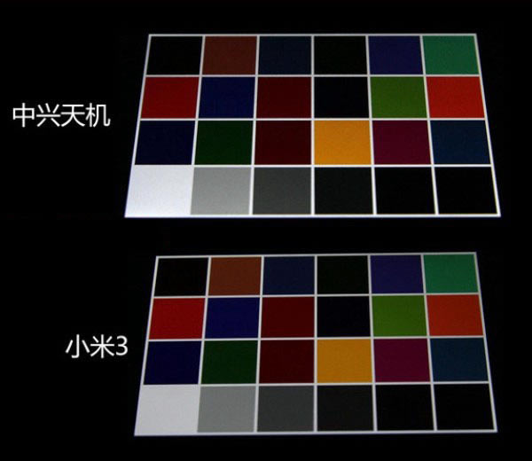 中兴Grand Sii和小米3手机哪个好 中兴天机对比小米3评测图文详细介绍_手机评测_手机学院_本站