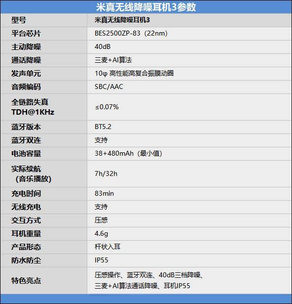 小米真无线降噪耳机3值得买吗 小米真无线降噪耳机3详细评测_硬件综合_硬件教程_本站