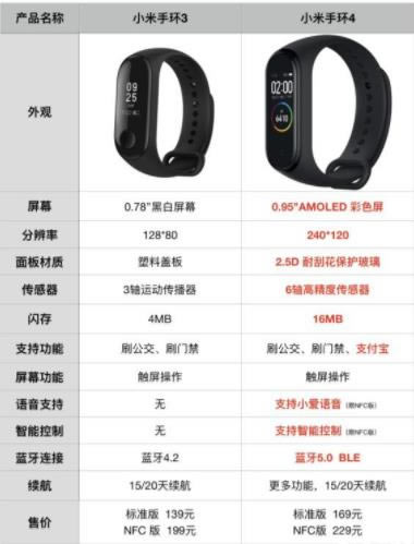 小米手环4和小米手环3哪款好 小米手环4和小米手环3区别对比_硬件综合_硬件教程_本站
